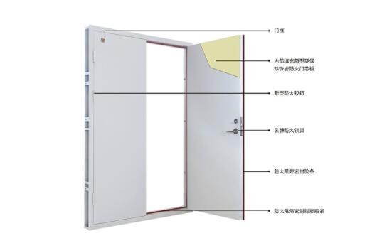 安裝不合格的防火門帶來(lái)哪些危害